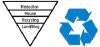 Recycle Graphic